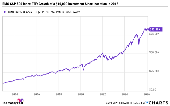 ZSP Total Return Price Chart