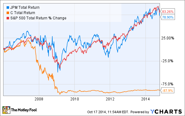 JPM Total Return Price Chart