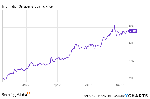 4 Growth Stocks to Consider for Your Investment Portfolio!