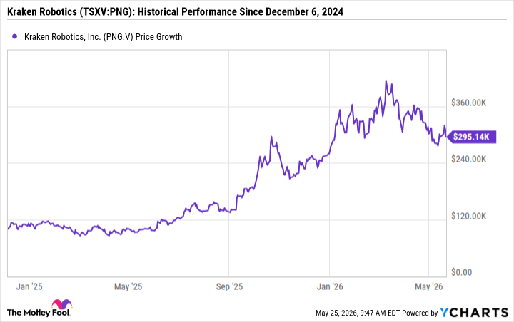 PNG Chart