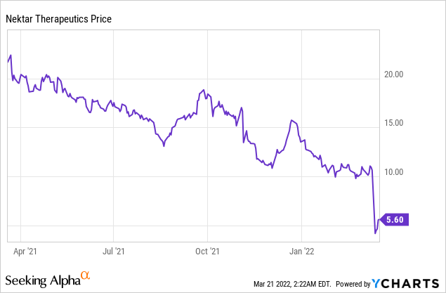 What’s Next for Nektar Therapeutics?