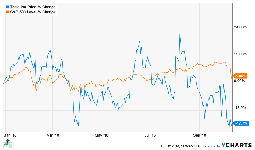 Stock options triggering event