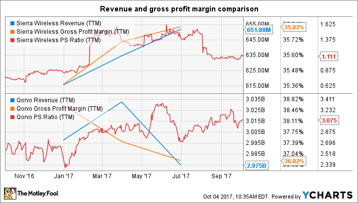 Swir stock options