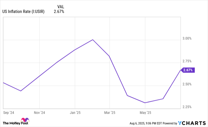 Does President Donald Trump’s Tariff and Trade Policy Have America on a Collision Course With Stagflation? | The Motley Fool