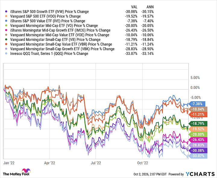 IVW Chart