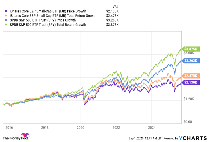IJR Chart
