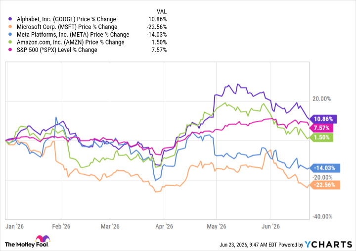 The AI Trade Is Wobbling. Berkshire Hathaway Was Built for a Market Like This.
