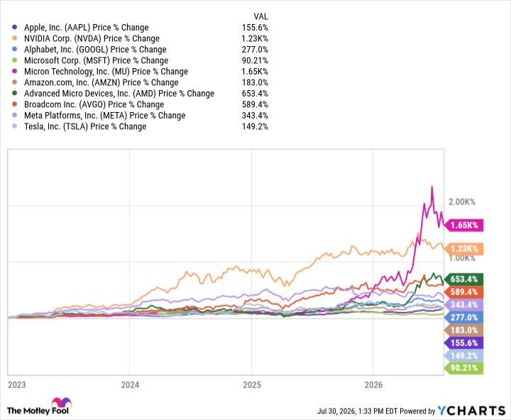 AAPL Chart