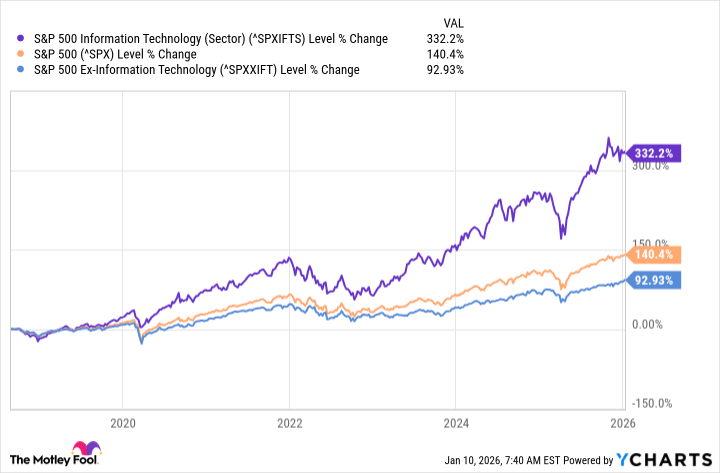 ^SPXIFTS Chart