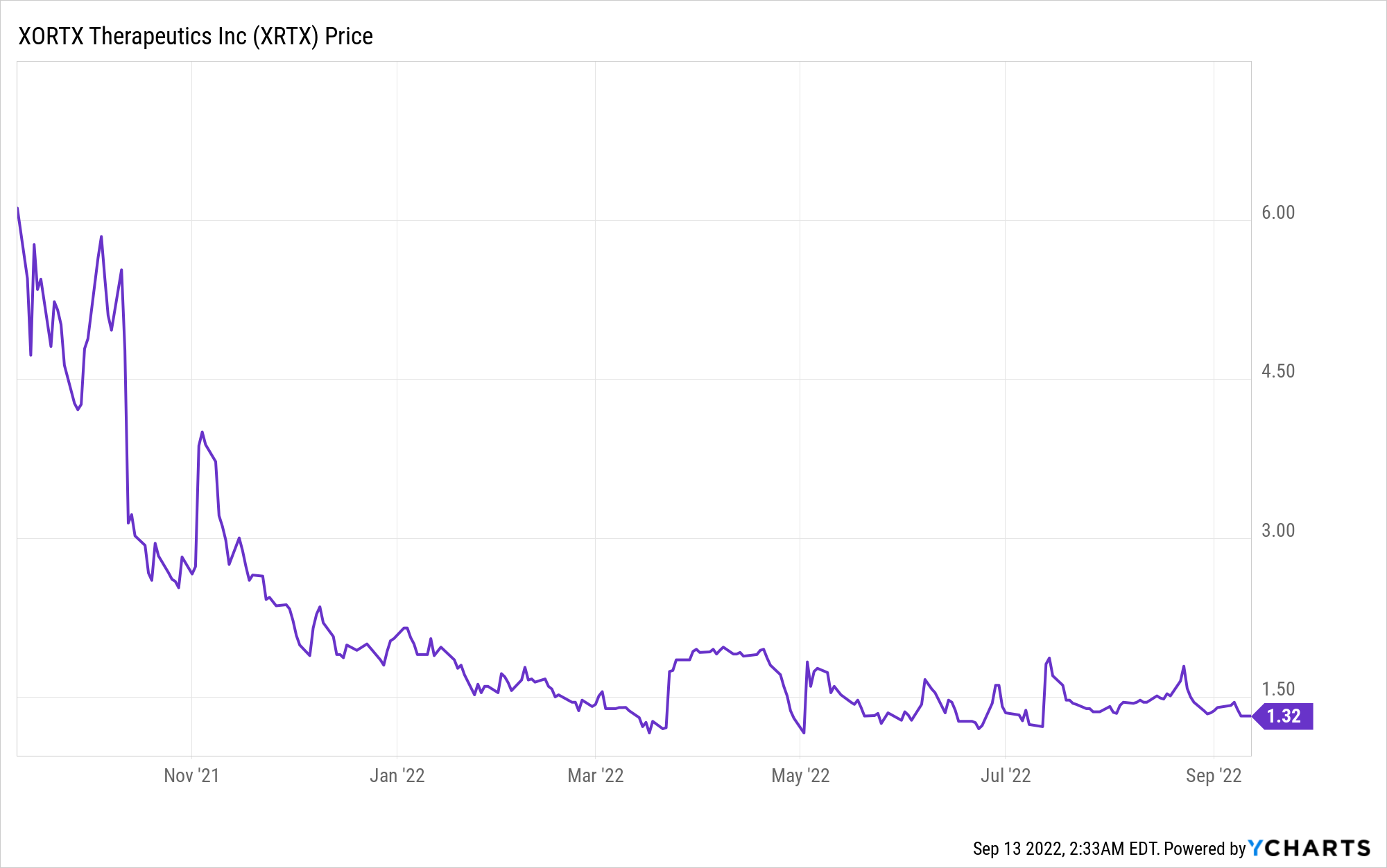 XORTX Therapeutics: Why This Company is Worth Investing In