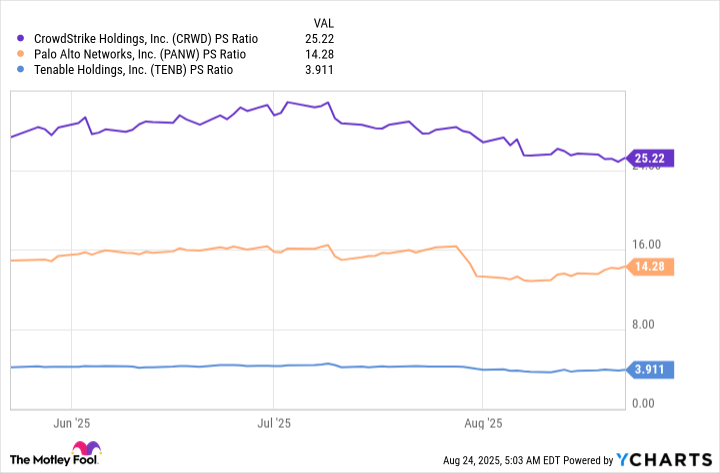 1 Small-Cap Growth Stock Down 49% to Buy on the Dip | The Motley Fool