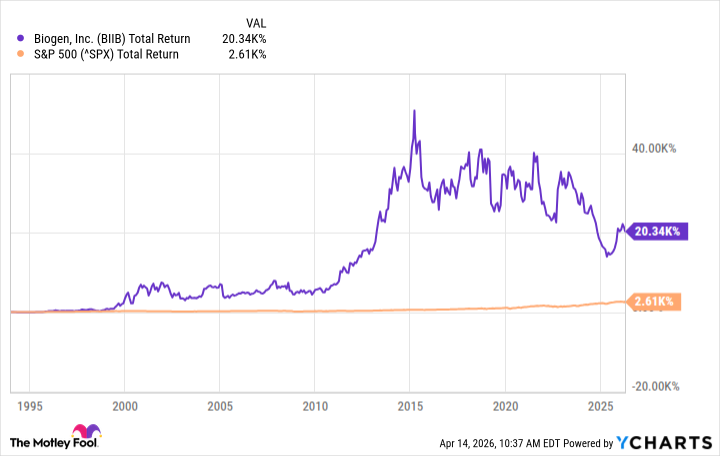 This Healthcare Stock Has Made Long-Term Investors Rich -- Can It Keep Doing It?
