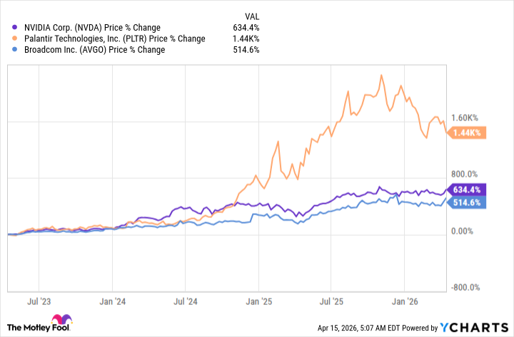 Palantir Has Never Been More Central to U.S. War‑Room Analytics -- Here's What That Means for the Stock Under Trump