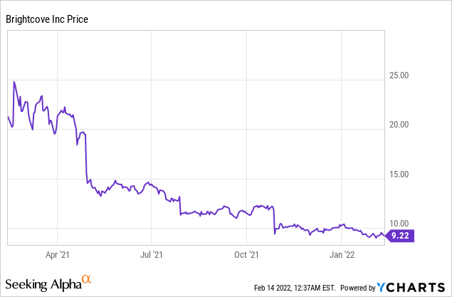 4 Stocks Under $10 with Massive Upside Potential!