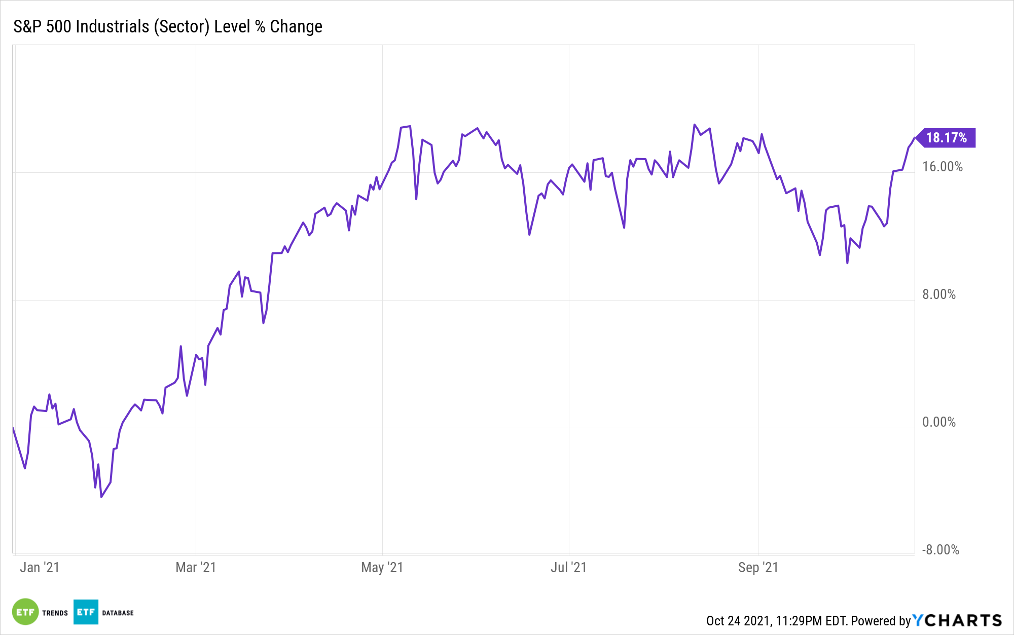 Play November S Manufacturing Pmi Reading With This Etf Nasdaq