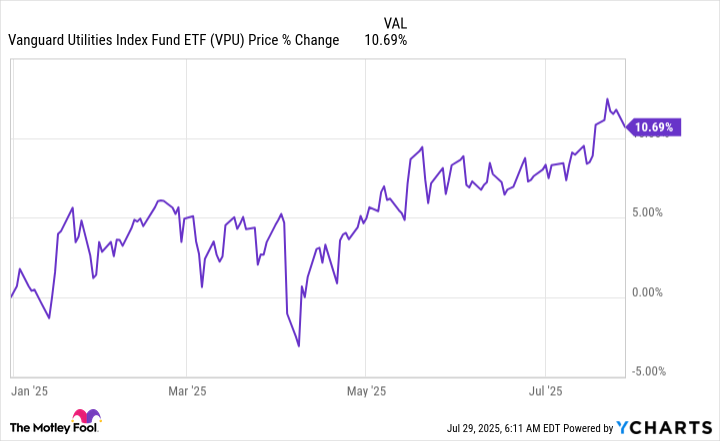 VPU Chart