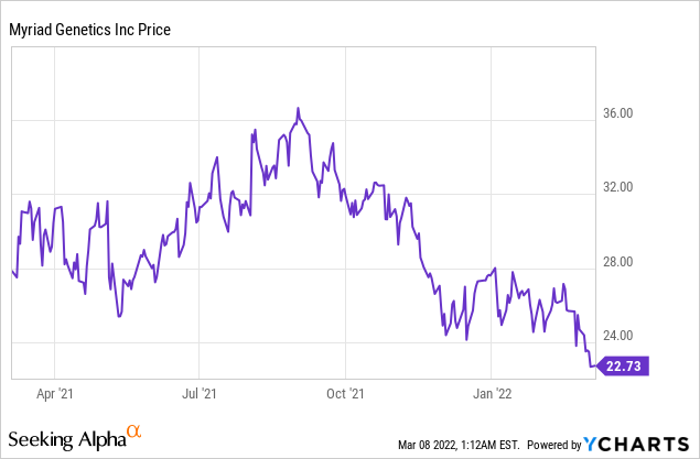 4 Stocks Opening New Frontiers in Women’s Health!