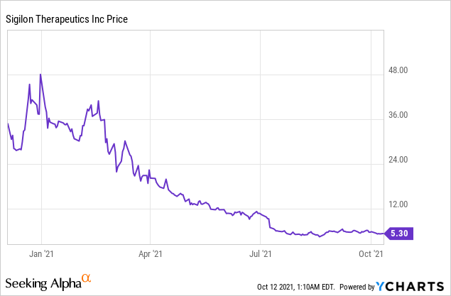 4 Biotech Stocks Insiders are Selling!