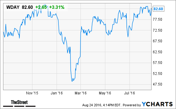 Workday employee stock options