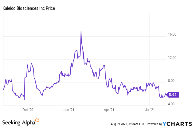 4 Biotech Stocks for Your Investment Watchlist!