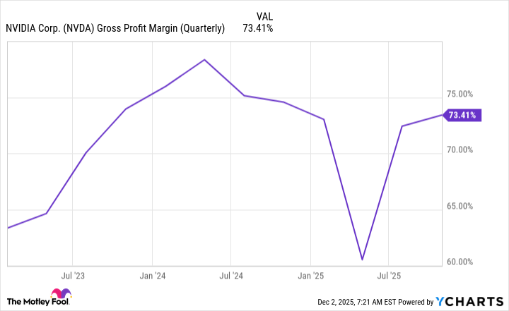 NVDA Gross Profit Margin (Quarterly) Chart