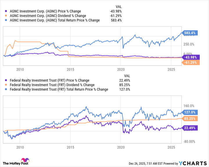 AGNC Chart