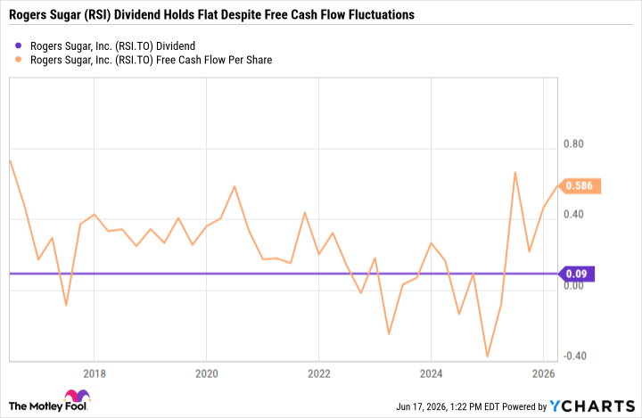 RSI Dividend Chart