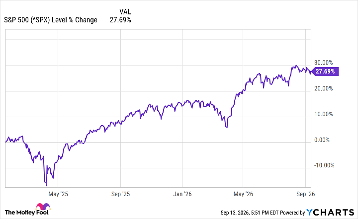 What History Reveals About Stock Market Crashes During Presidential Transitions
