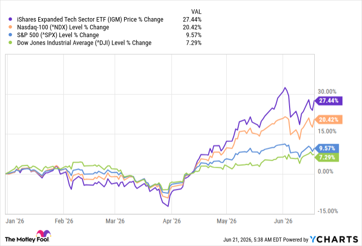 Meet the Spectacular ETF With 32.8% of Its Portfolio Parked in Nvidia, Apple, Broadcom, and Alphabet