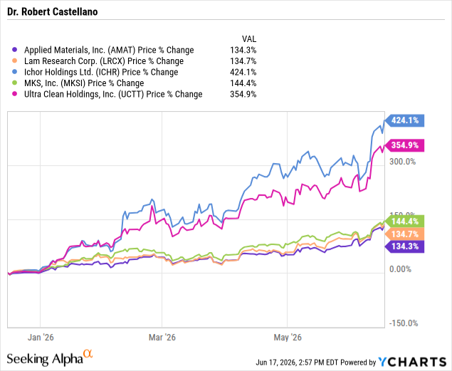 AMAT Chart
