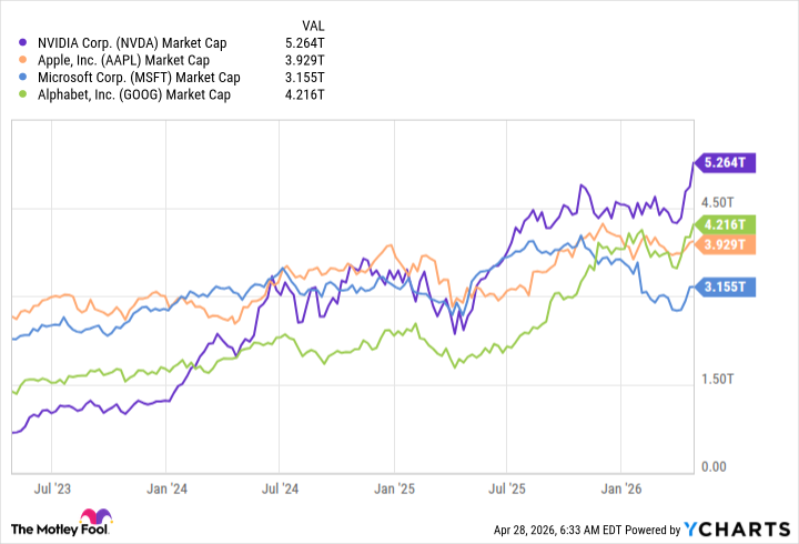 NVDA Market Cap Chart