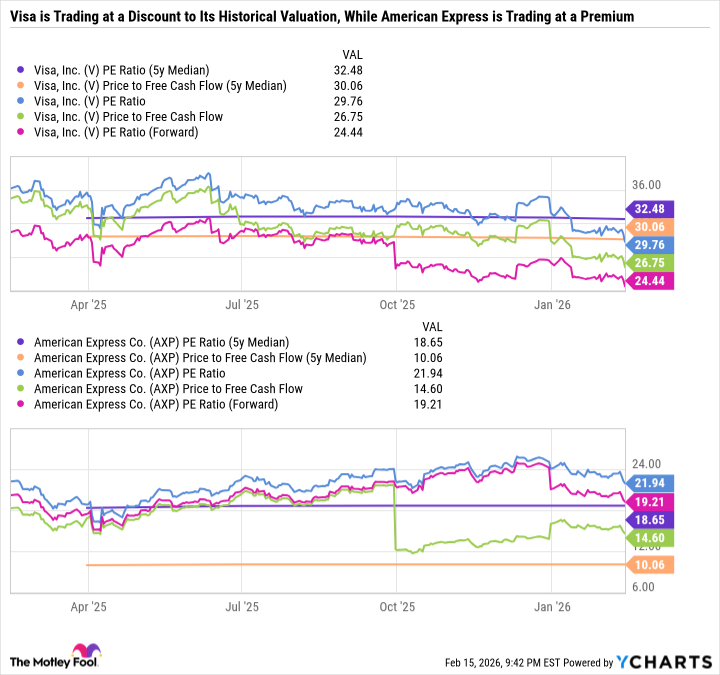 V PE Ratio (5y Median) 차트