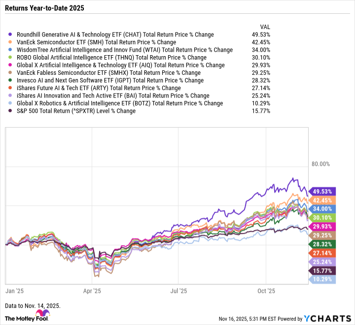CHAT Total Return Price Chart