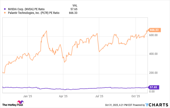 NVDA PE Ratio Chart