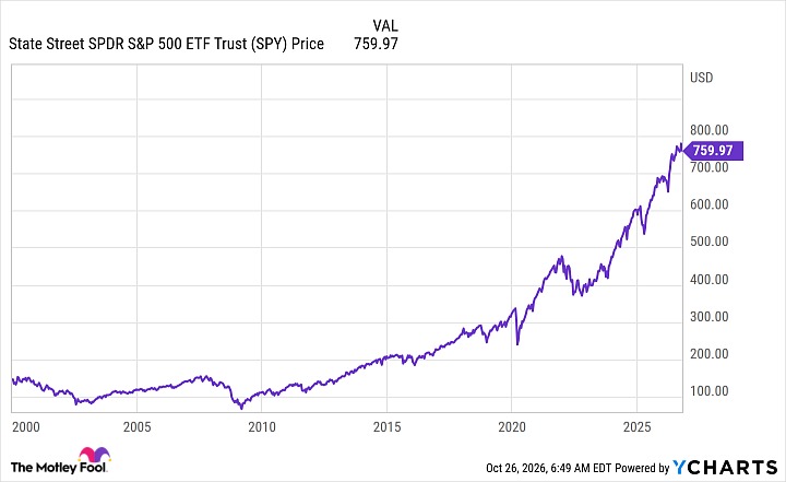SPY Graphic