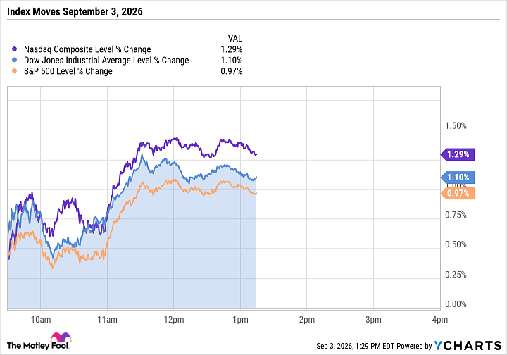 Market Indexes Rally as Tesla and Goldman Sachs Take the Wheel