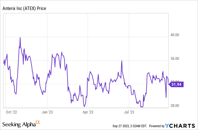 Anterix: Modernizing Infra Via Wireless Broadband Solutions