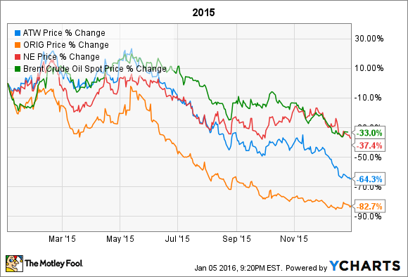 ATW Chart