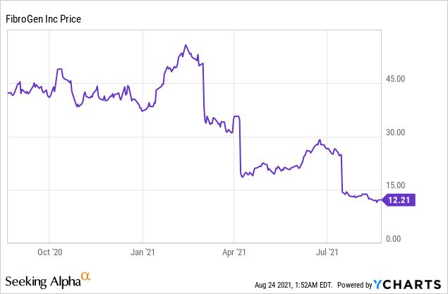 4 biotech Stocks Facing FDA rejection!