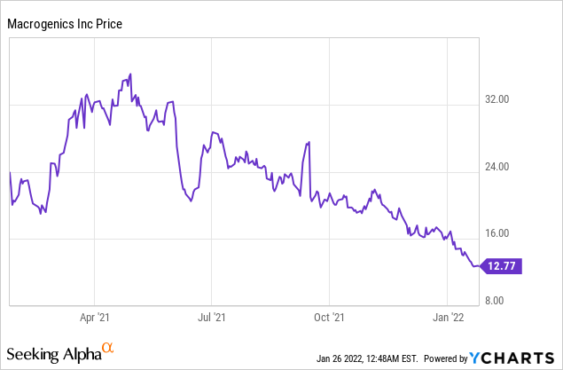 Emerging Paradigms in treatment of Melanoma!