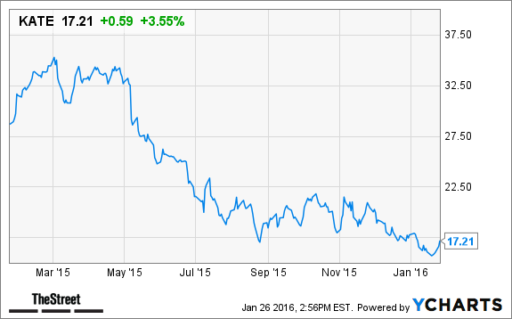 here s a reason why kate spade kate stock is gaining kate spade stock chart