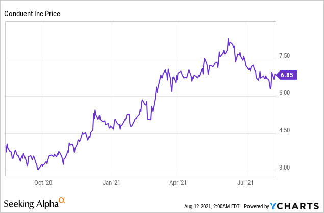 Should Conduent Be A Part of Your Investment Portfolio?