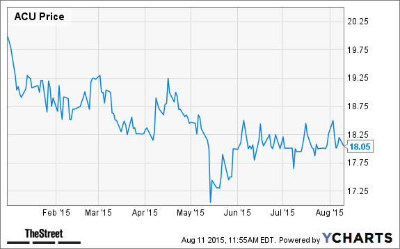 Eon Mobil Corp 8 Must Own Stocks To Complete Your Sweet 16 Acu Chart