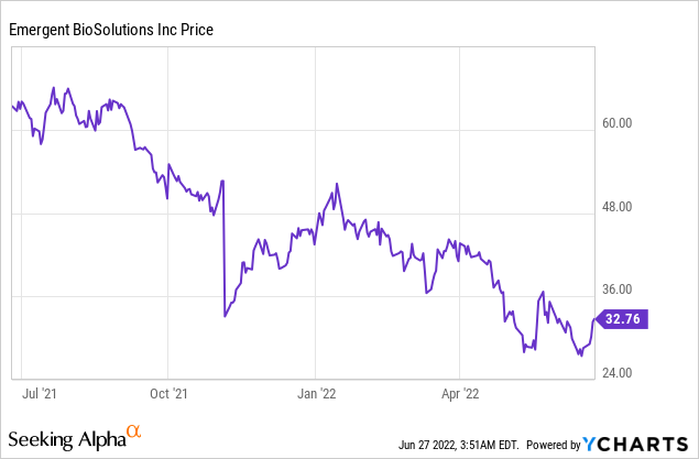 Here's why Emergent Biosciences is worth investing!