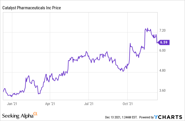 4 Promising Biotech Stocks with Immense Potential!