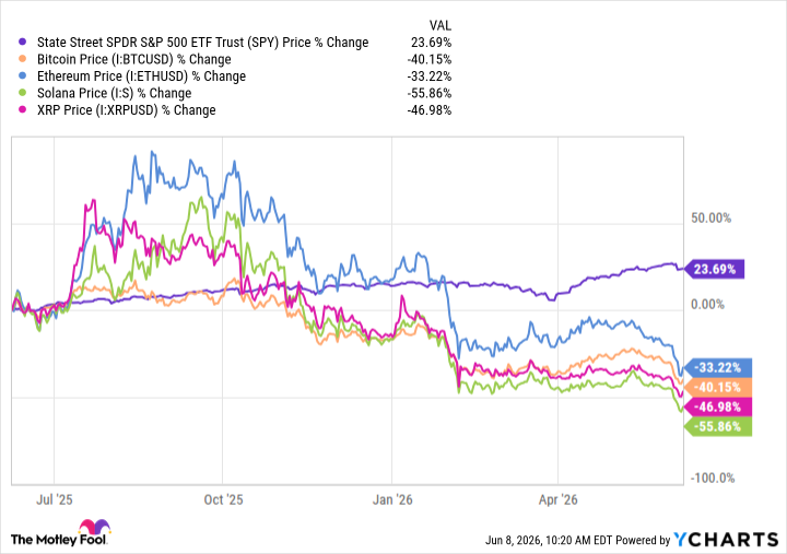 SPY Chart