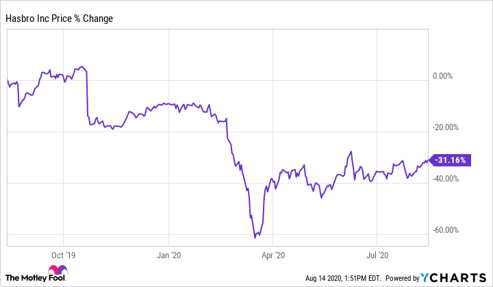 HAS Chart