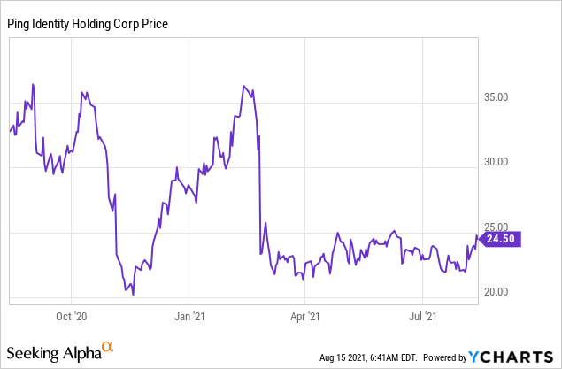 3 Growth Stocks to Consider for your Investment Portfolio!