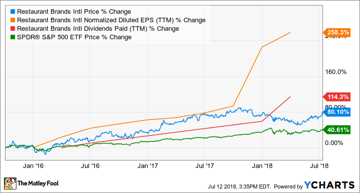 QSR Chart