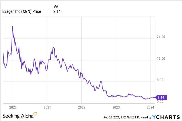 Exagen: Enabling Timely Diagnosis for Lupus Patients
